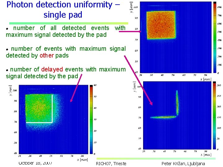 Photon detection uniformity – single pad number of all detected events with maximum signal