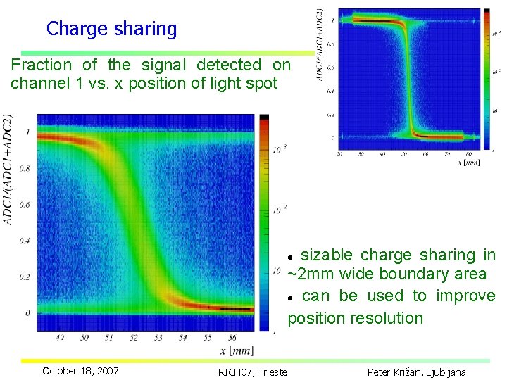 Charge sharing Fraction of the signal detected on channel 1 vs. x position of