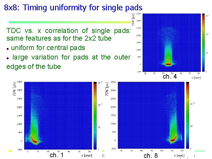 8 x 8: Timing uniformity for single pads TDC vs. x correlation of single