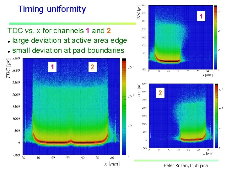 Timing uniformity 1 TDC vs. x for channels 1 and 2 large deviation at