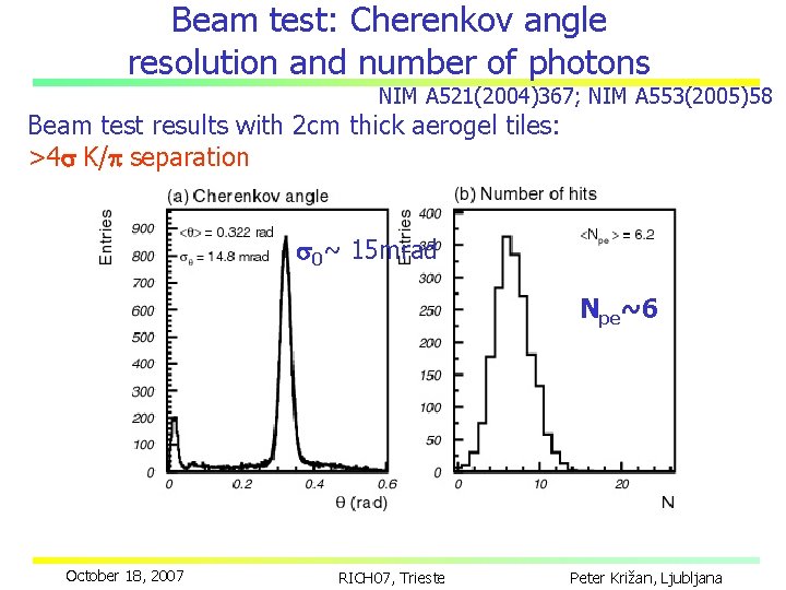 Beam test: Cherenkov angle resolution and number of photons NIM A 521(2004)367; NIM A