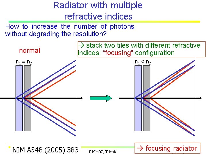 Radiator with multiple refractive indices How to increase the number of photons without degrading