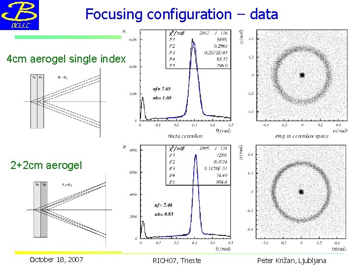 Focusing configuration – data 4 cm aerogel single index 2+2 cm aerogel October 18,