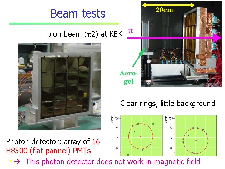 Beam tests pion beam (p 2) at KEK Clear rings, little background Photon detector: