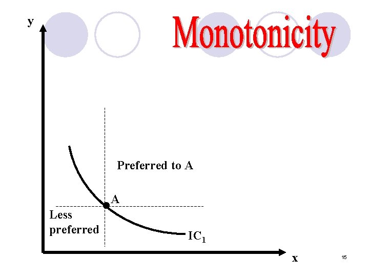 y Preferred to A • A Less preferred IC 1 x 15 