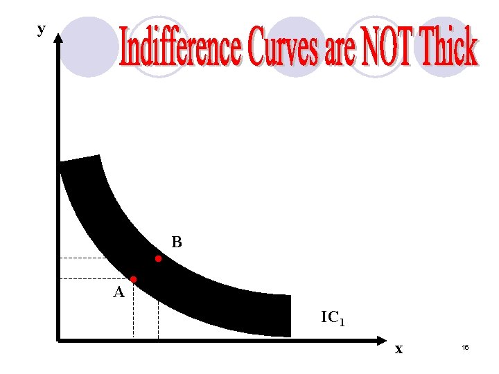 y A • • B IC 1 x 16 