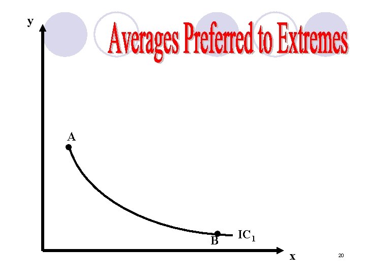 y A • • B IC 1 x 20 