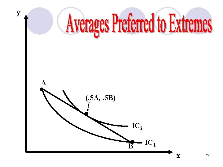 y A • (. 5 A, . 5 B) • IC 2 • B