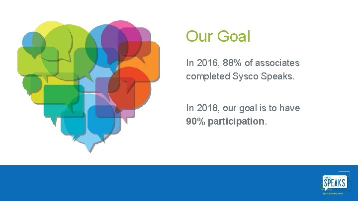 Our Goal In 2016, 88% of associates completed Sysco Speaks. In 2018, our goal