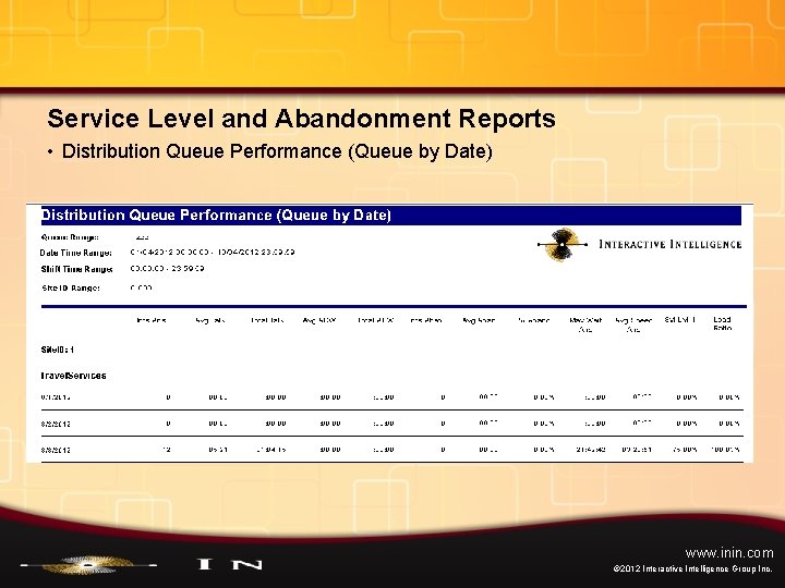 Service Level and Abandonment Reports • Distribution Queue Performance (Queue by Date) www. inin.