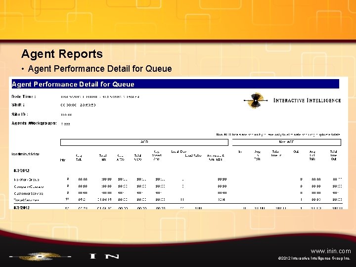 Agent Reports • Agent Performance Detail for Queue • (Supervisor) User Call Detail www.