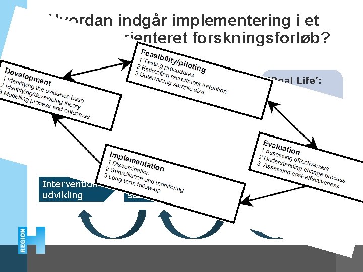 Hvordan indgår implementering i et handlingsorienteret forskningsforløb? Forskning: Biologi Epidemiologi Psykologi …. Translation ‘Real