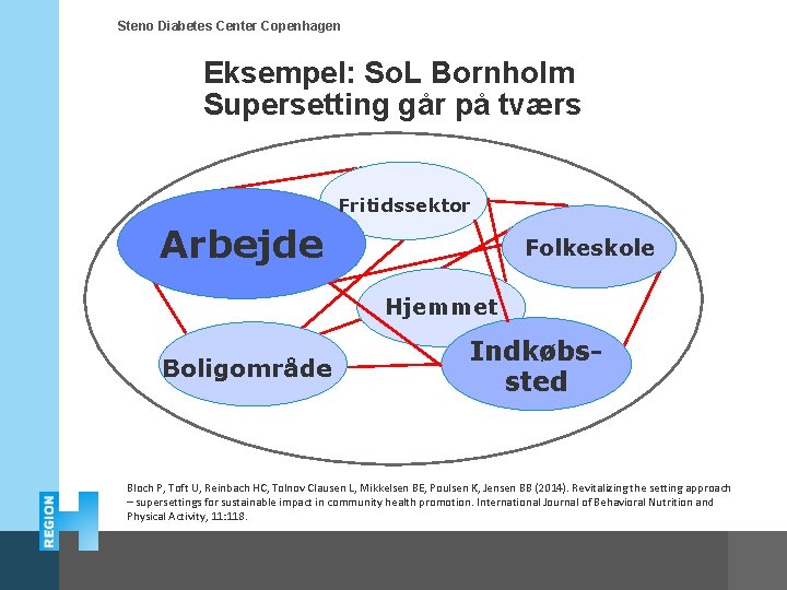 Steno Diabetes Center Copenhagen Eksempel: So. L Bornholm Supersetting går på tværs Fritidssektor Arbejde