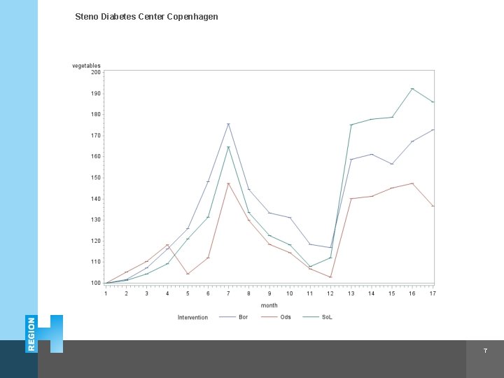 Steno Diabetes Center Copenhagen 7 