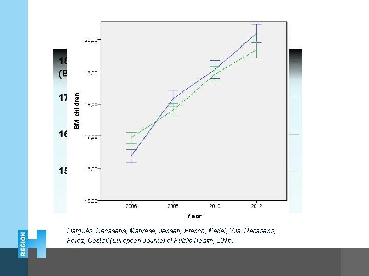 Llargués, Recasens, Manresa, Jensen, Franco, Nadal, Vila, Recasens, Pérez, Castell (European Journal of Public