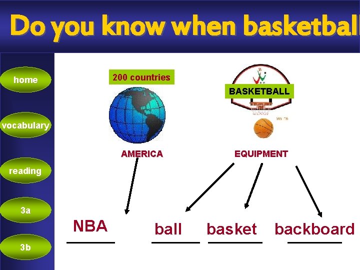 Do you know when basketball 200 countries home BASKETBALL vocabulary AMERICA EQUIPMENT reading 3