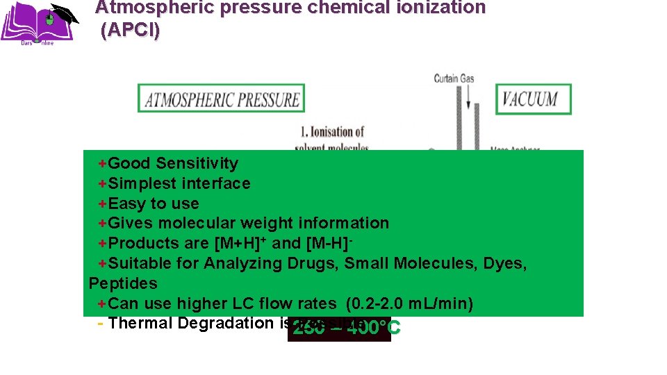 Atmospheric pressure chemical ionization (APCI) +Good Sensitivity +Simplest interface +Easy to use +Gives molecular