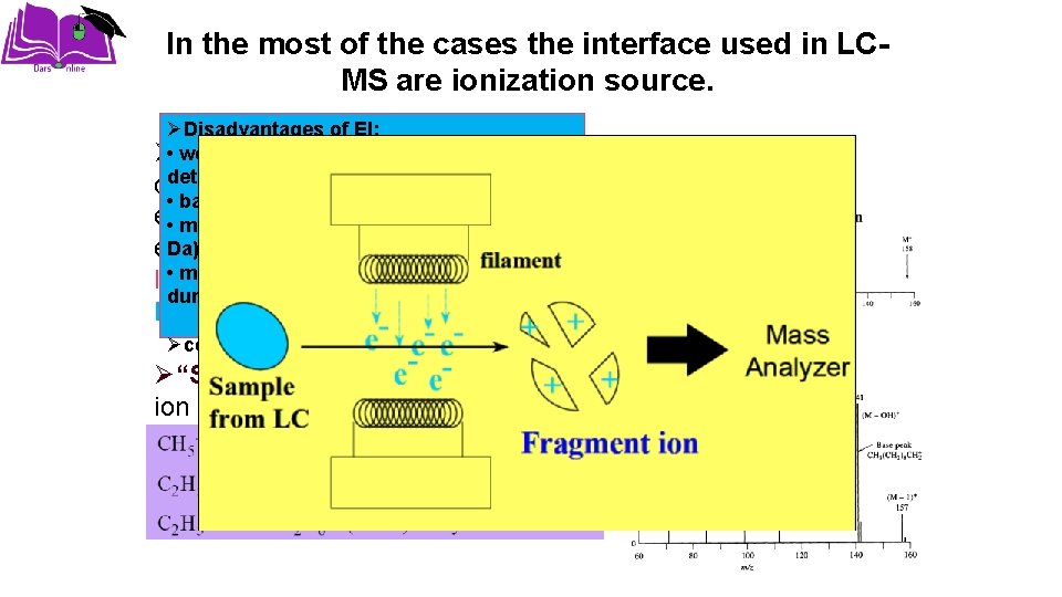 In the most of the cases the interface used in LCMS are ionization source.