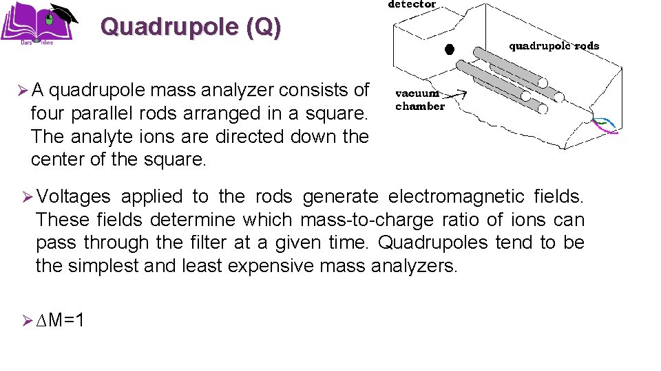 Quadrupole (Q) Ø A quadrupole mass analyzer consists of four parallel rods arranged in