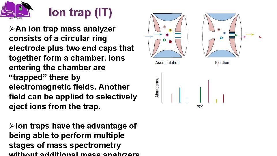 Ion trap (IT) ØAn ion trap mass analyzer consists of a circular ring electrode
