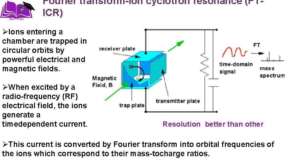 Fourier transform-ion cyclotron resonance (FTICR) ØIons entering a chamber are trapped in circular orbits
