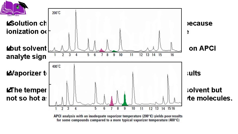  Solution chemistry is less critical for APCI operation because ionization occurs in the