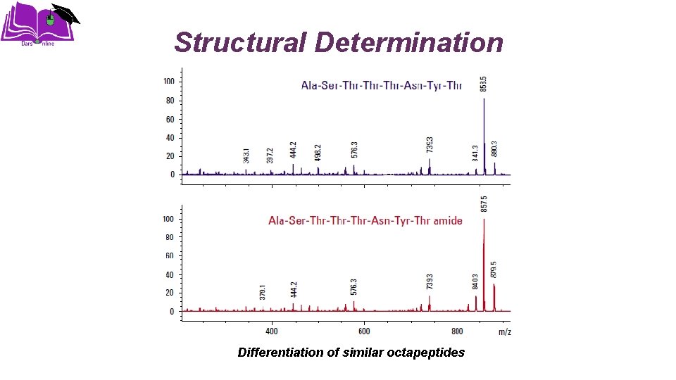 Structural Determination Differentiation of similar octapeptides 