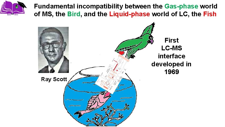 Fundamental incompatibility between the Gas-phase world of MS, the Bird, and the Liquid-phase world