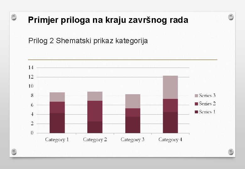 Primjer priloga na kraju završnog rada Prilog 2 Shematski prikaz kategorija 