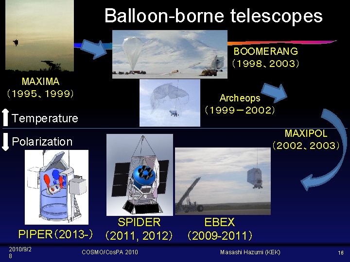 Balloon-borne telescopes BOOMERANG （１９９８、２００３） MAXIMA （１９９５、１９９９） Archeops （１９９９－２００２） Temperature MAXIPOL （２００２、２００３） Polarization SPIDER PIPER（2013