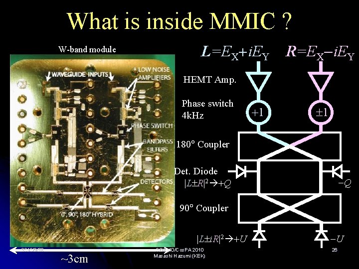 What is inside MMIC ? W-band module L=EX+i. EY R=EX i. EY HEMT Amp.
