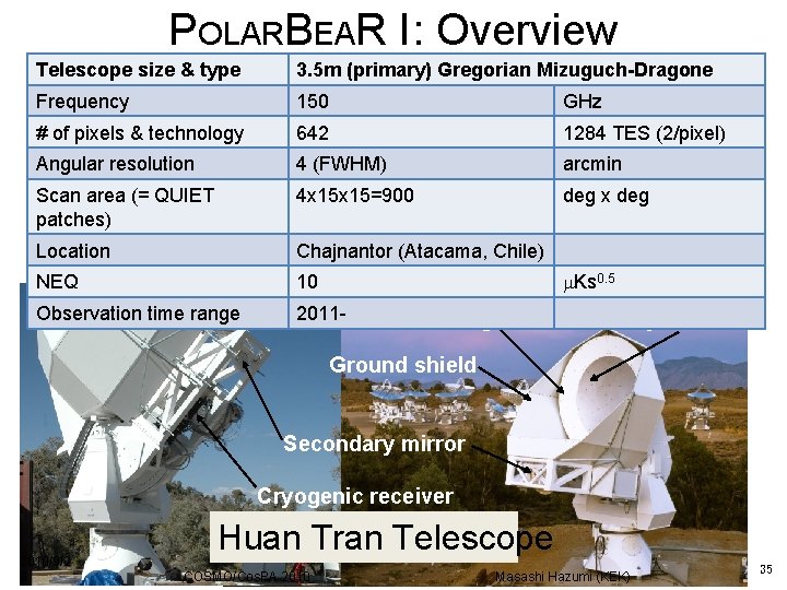 POLARBEAR I: Overview Telescope size & type 3. 5 m (primary) Gregorian Mizuguch-Dragone Frequency