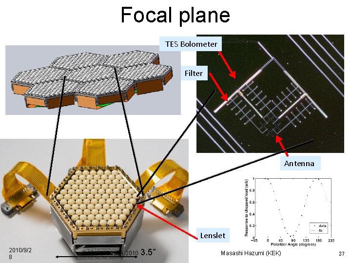 Focal plane TES Bolometer Filter 8 cm Antenna Lenslet 2010/9/2 8 COSMO/Cos. PA 2010