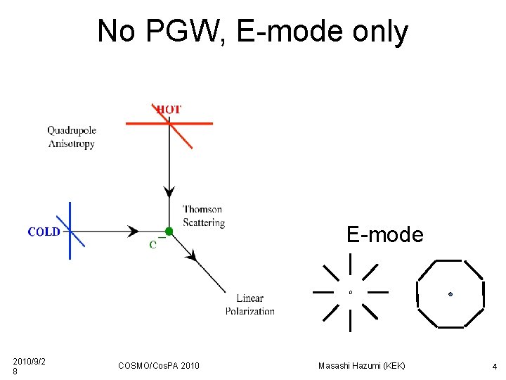 No PGW, E-mode only E-mode 2010/9/2 8 COSMO/Cos. PA 2010 Masashi Hazumi (KEK) 4