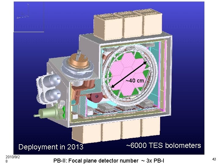~40 cm Deployment in 2013 2010/9/2 8 ~6000 TES bolometers PB-II: Focal plane detector