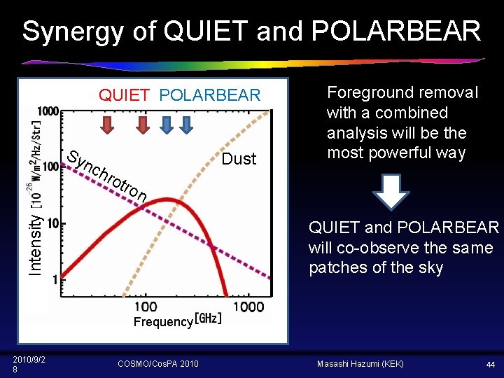 Synergy of QUIET and POLARBEAR QUIET POLARBEAR Sy nc Dust hro Foreground removal with