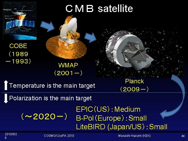 ＣＭＢ satellite COBE （１９８９ －１９９３） WMAP （２００１－） Temperature is the main target Planck （２００９－）