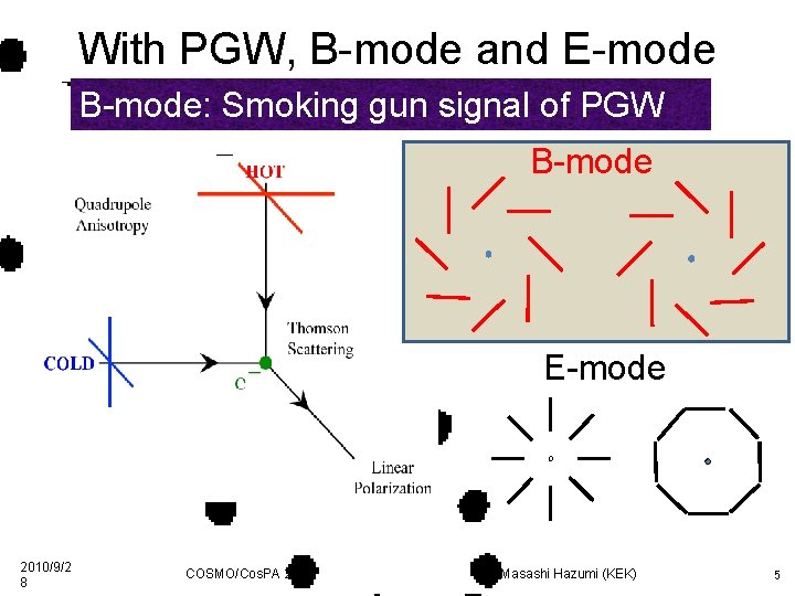 With PGW, B-mode and E-mode B-mode: Smoking gun signal of PGW B-mode E-mode 2010/9/2
