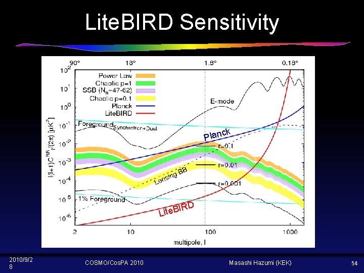 Lite. BIRD Sensitivity ck Plan RD I Lite. B 2010/9/2 8 COSMO/Cos. PA 2010