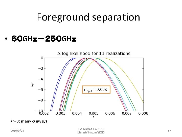 Foreground separation • ６０ GHｚ－２５０ GHｚ rinput = 0. 003 (r=0: many s away)