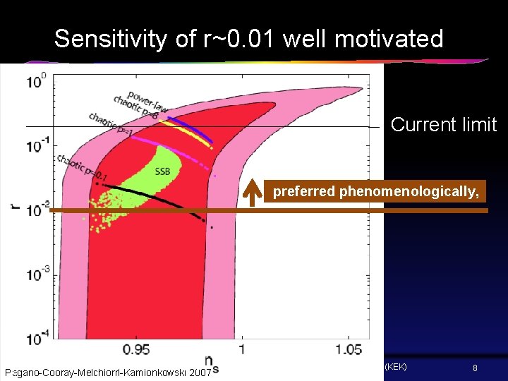 Sensitivity of r~0. 01 well motivated Current limit preferred phenomenologically, 2010/9/2 COSMO/Cos. PA 2010