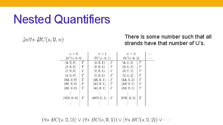 Nested Quantifiers There is some number such that all strands have that number of