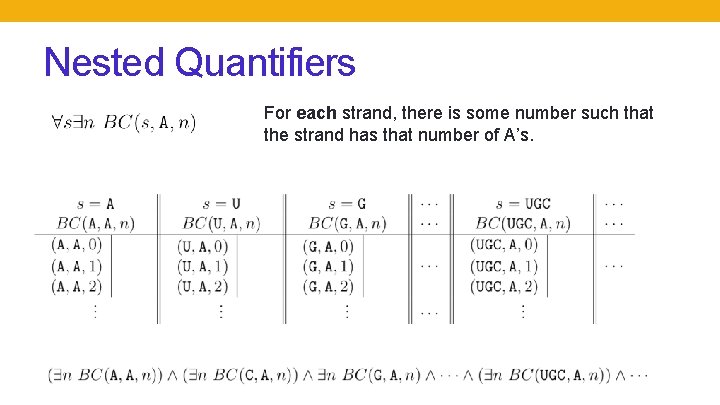 Nested Quantifiers For each strand, there is some number such that the strand has