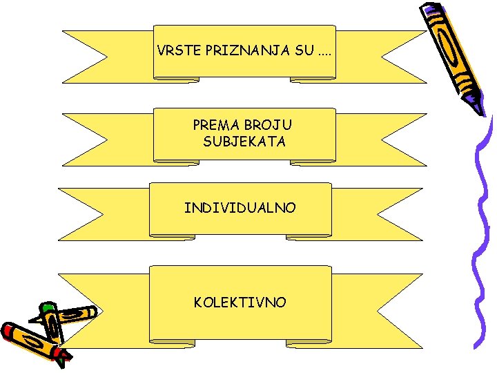 VRSTE PRIZNANJA SU. . PREMA BROJU SUBJEKATA INDIVIDUALNO KOLEKTIVNO 