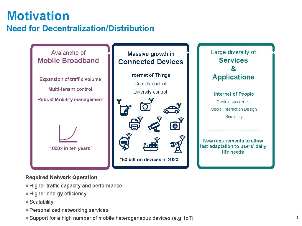 Motivation Need for Decentralization/Distribution Avalanche of Mobile Broadband Massive growth in Connected Devices Internet