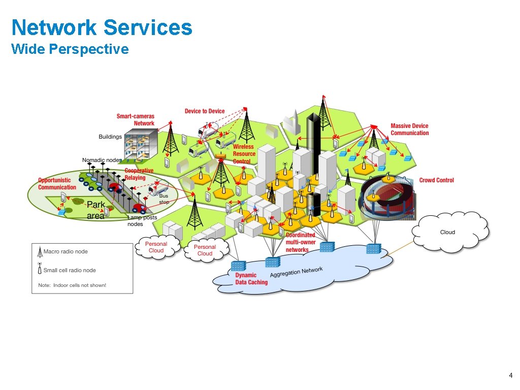Network Services Wide Perspective 4 