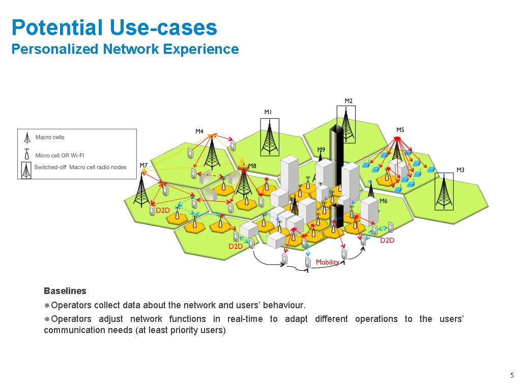 Potential Use-cases Personalized Network Experience Baselines Operators collect data about the network and users’