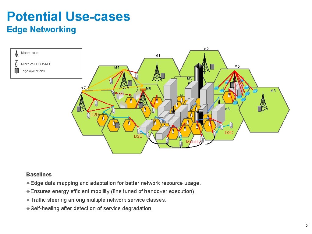 Potential Use-cases Edge Networking M 2 Macro cells M 1 Micro cell OR Wi-FI