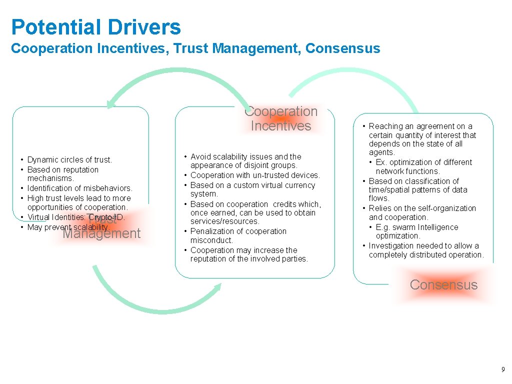 Potential Drivers Cooperation Incentives, Trust Management, Consensus Cooperation Incentives • Dynamic circles of trust.