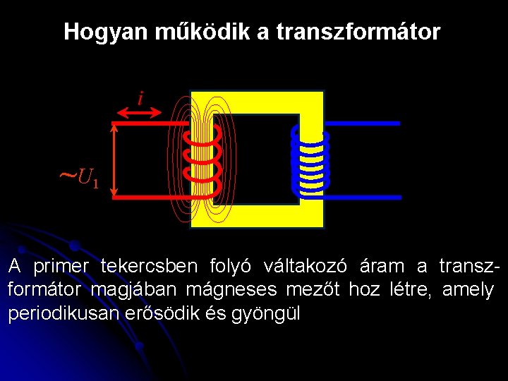 Hogyan működik a transzformátor ~ U 1 A primer tekercsben folyó váltakozó áram a